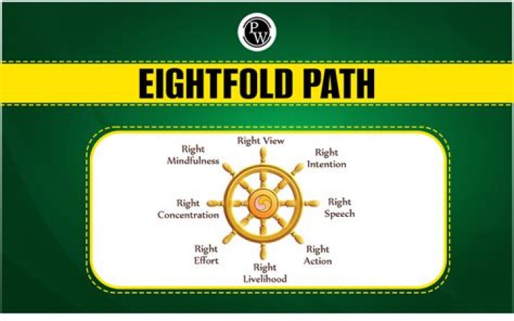 What is the eightfold path