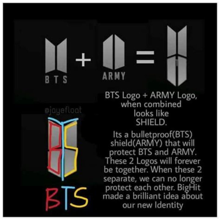 What is the meaning of BTS?