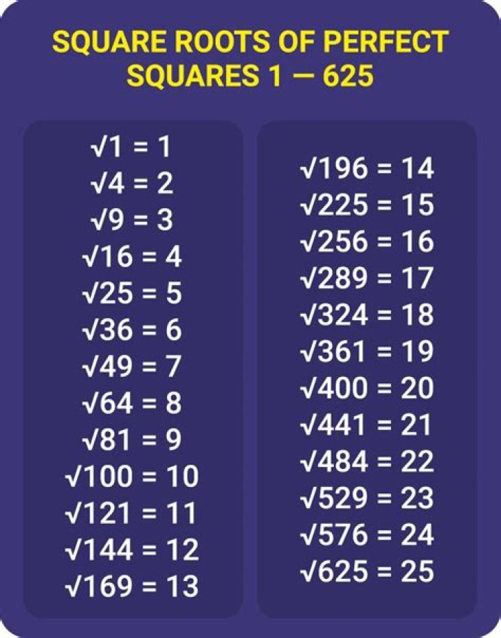 What is the square root of 26?