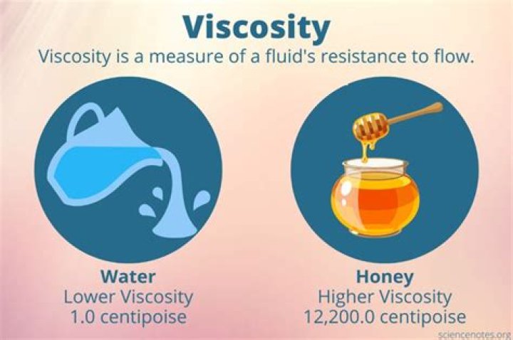 What is viscosity - How To Discuss