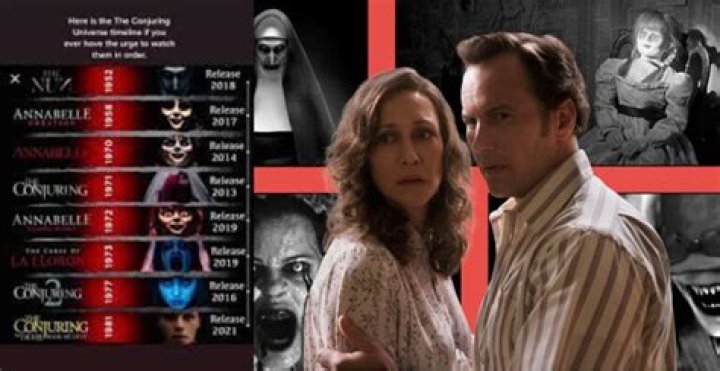 What order to watch the conjuring movies