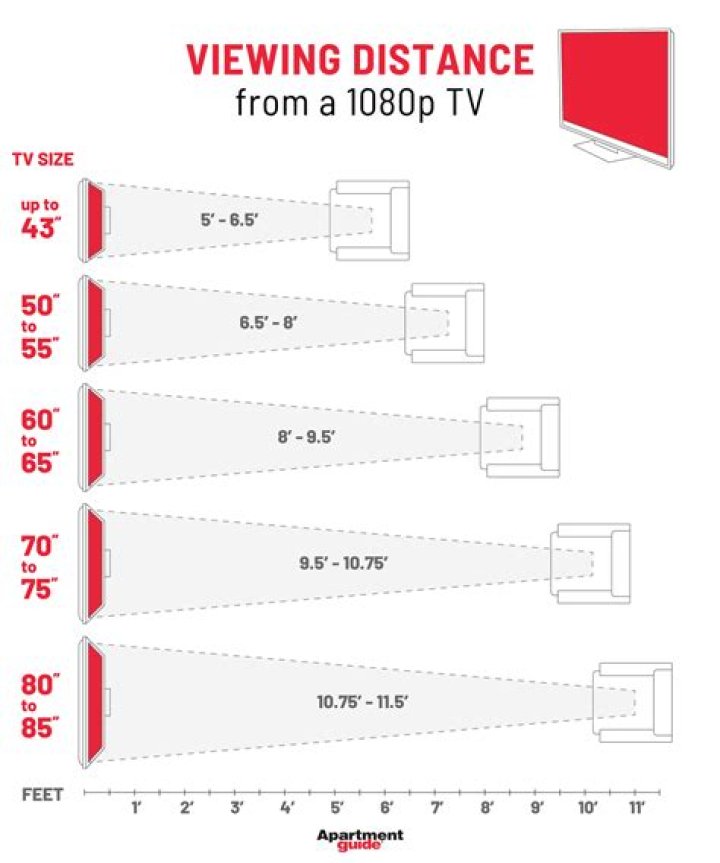 What size tv for my room