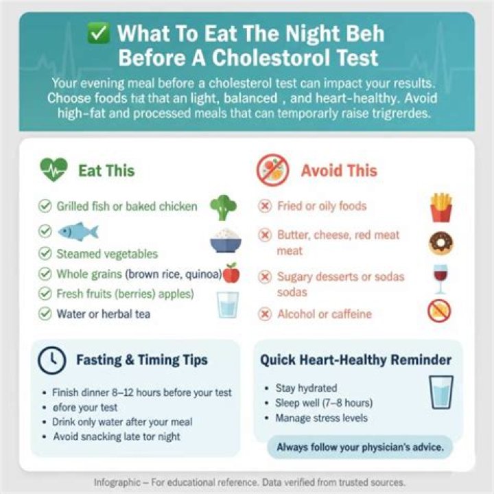 What to eat the night before a cholesterol test