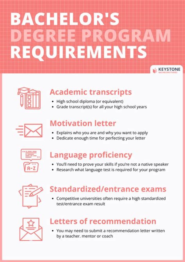Whats a bachelors degree - How To Discuss