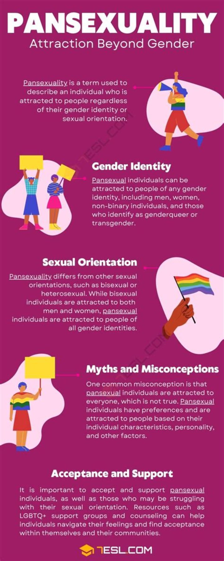 Whats pansexual mean - How To Discuss