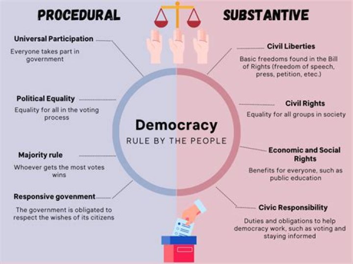 When did america change from a republic to a democracy