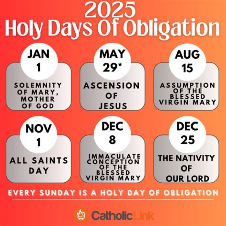 Which Holy Days of Obligation in the Catholic Church