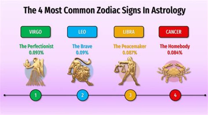 Which is the best zodiac sign