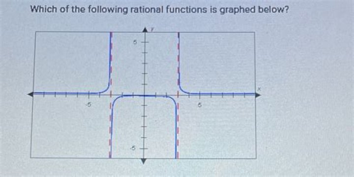 Which Of The Following Rational Functions Is Graphed Below