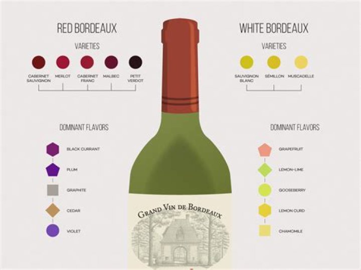 White bordeaux - How To Discuss