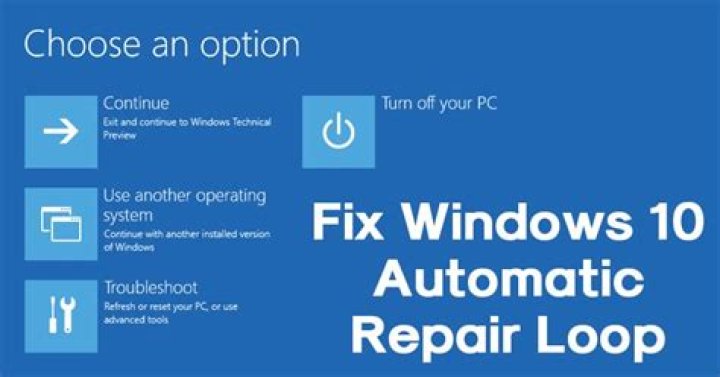 Windows 10 automatic repair loop