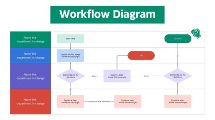 Workflow - How To Discuss