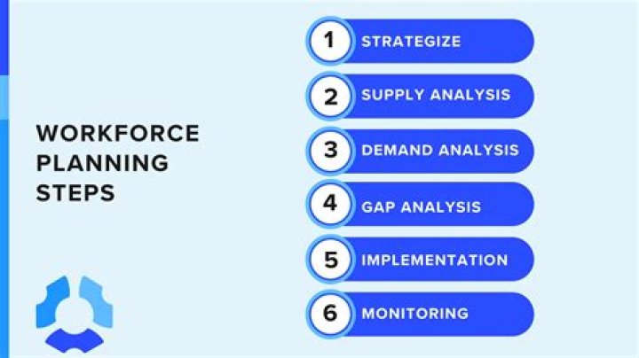 Workforce planning - How To Discuss