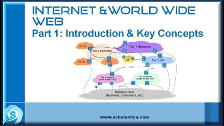 World Wide Web - How To Discuss