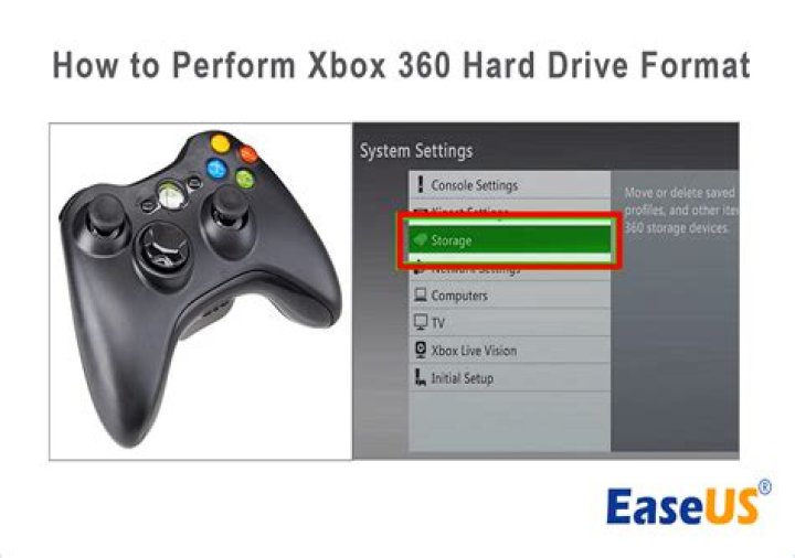 Xbox 360 hard drive - How To Discuss