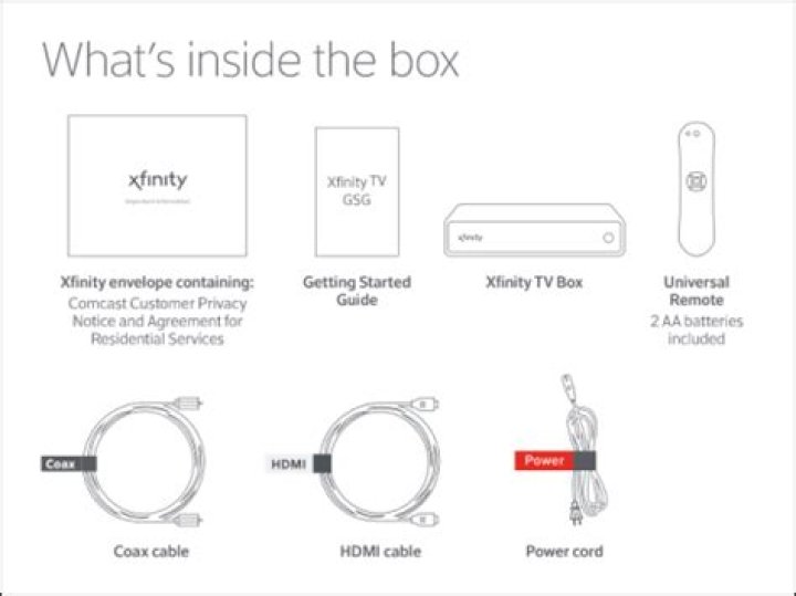 Xfinity Preferred Package - How To Discuss