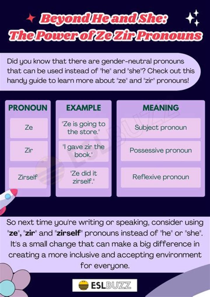 Ze Zir Meaning - How To Discuss