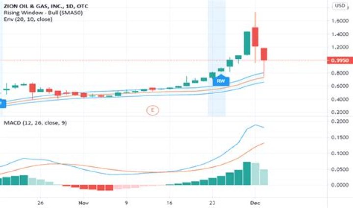 Znog stock - How To Discuss